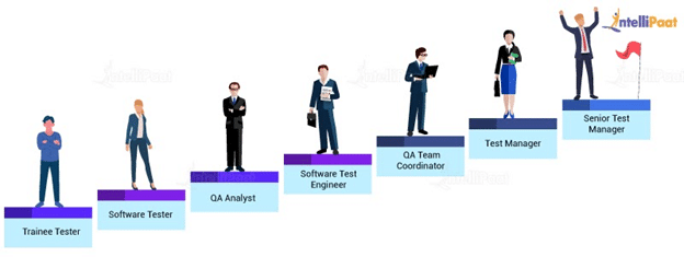 Software Tester Career Path