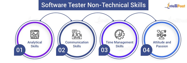 Software Tester Non-technical Skills