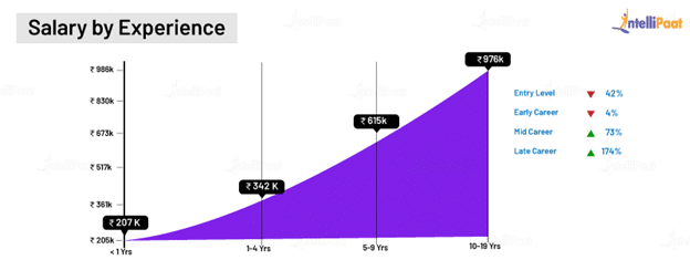 what-is-software-tester-salary-in-india-fresher-to-manager-comparison