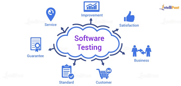 Software Testing