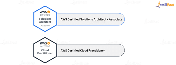 Top AWS Certifications