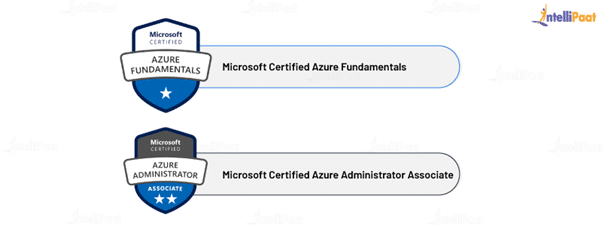 Top Azure Certifications