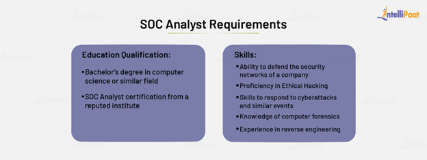 SOC Analyst Requirements