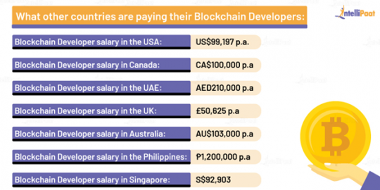 blockchain pay scale