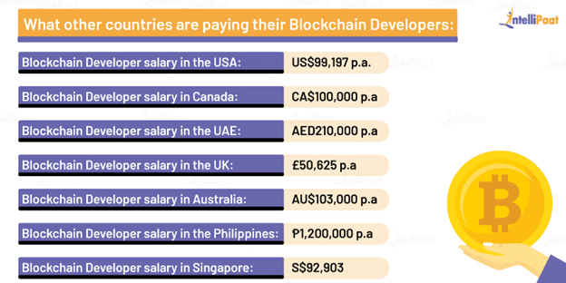 blockchain developers salary