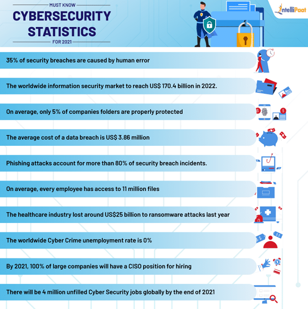 must know Cyber Security statistics for 2021