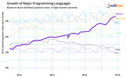 Machine Learning with Python Tutorial - An Introduction
