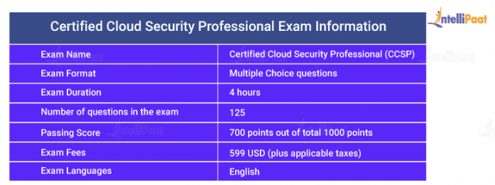 Latest CCSP Learning Material