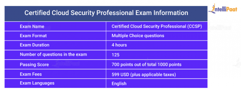 CCSP Exam Simulator Online