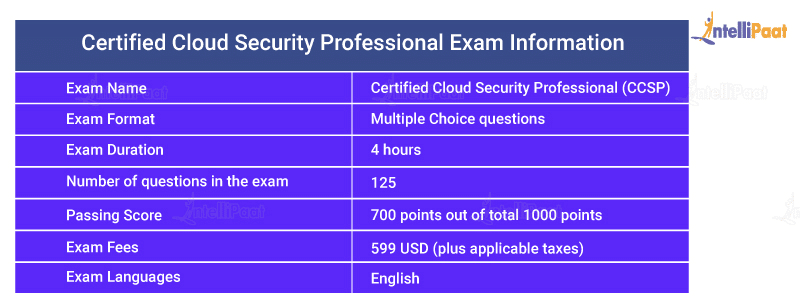 CCSP Exam Information