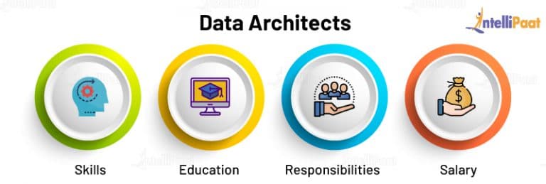 data architect bls