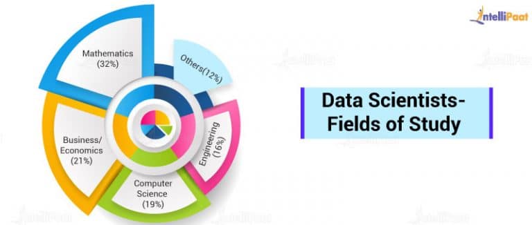 Data Science Prerequisites for 2025 - Skills & Eligibility