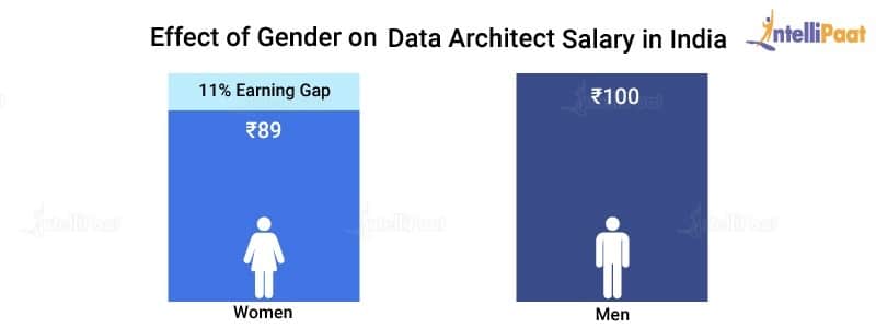 solution architect salary india