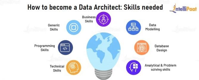 How to become a Data Architect - Required Skills & Career Options