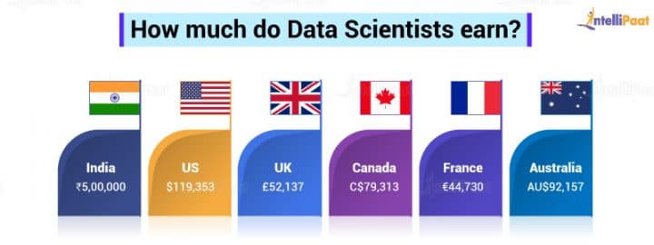 Data Science Prerequisites for 2025 - Skills & Eligibility