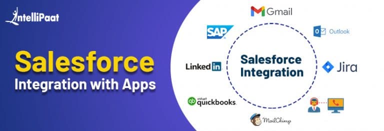 A Beginner Guide to Salesforce Integration Tutorial
