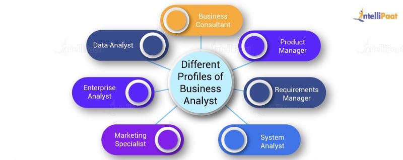 Different Profiles of Business Analyst