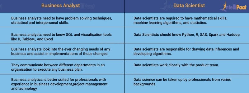 the-difference-between-a-data-analyst-and-a-data-scientist-riset