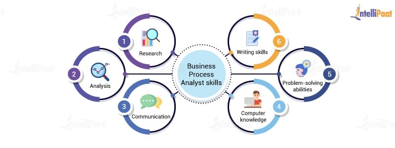 Business Process Analyst Skills