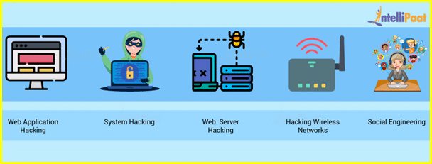 types of ethical hacking
