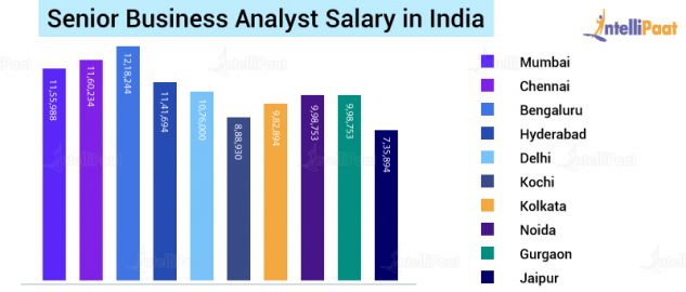 senior-business-analyst-job-description-key-roles-salary