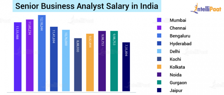 senior-business-analyst-job-description-key-roles-salary