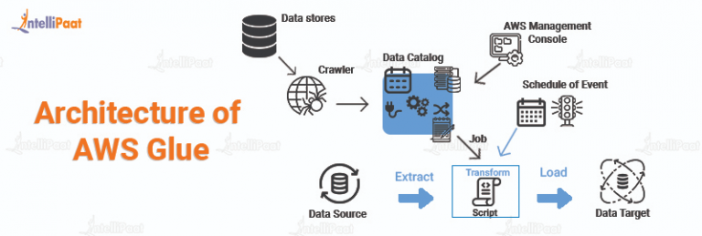 presentation on aws glue