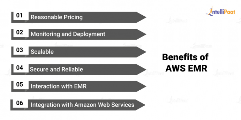 What Is Amazon Emr Amazon Elastic Mapreduce Tutorial