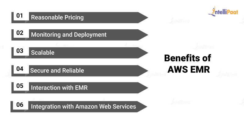 Benefits of AWS EMR