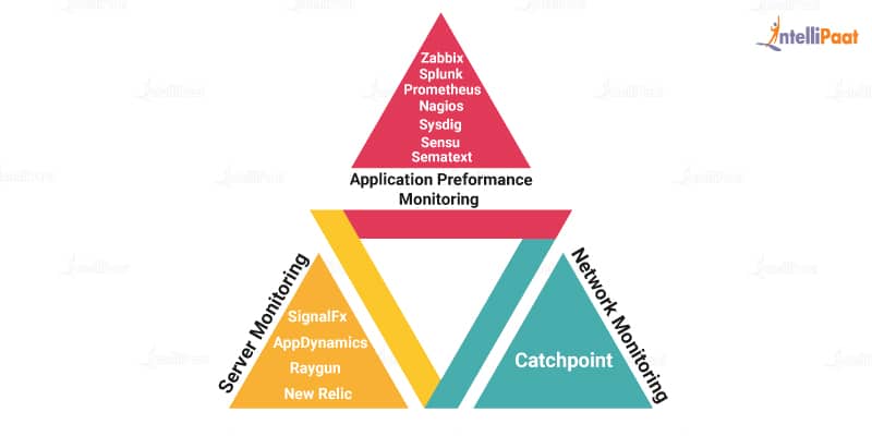 different types of monitoring tools in DevOps