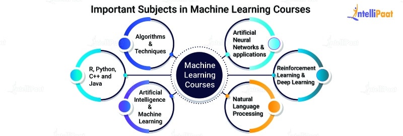 Best course store in machine learning