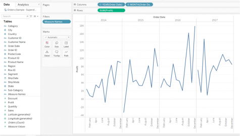 Tableau Projects for Beginners to enhance Data Visualization Skills