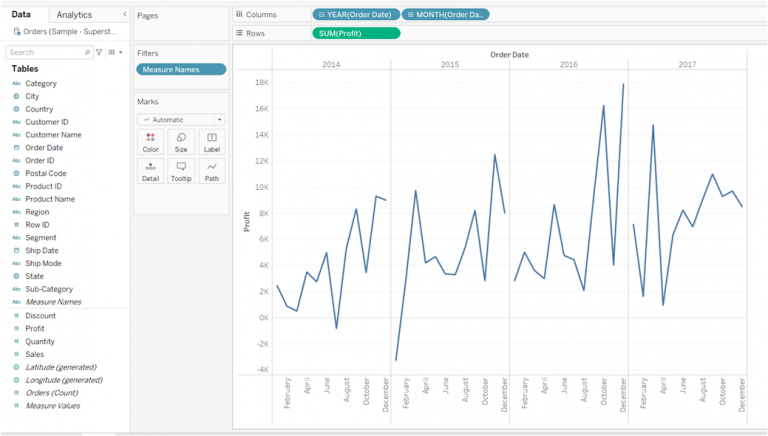 Tableau Projects for Beginners to enhance Data Visualization Skills