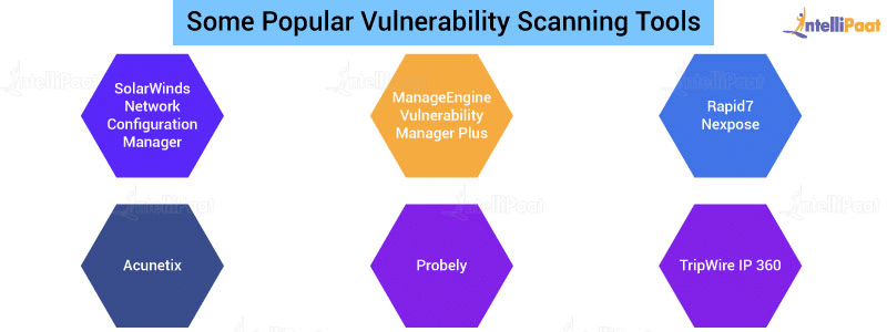 Some popular vulnerability scanning tools