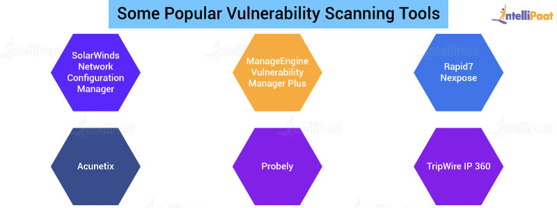 What Is Vulnerability In Cyber Security Types And Meaning 2023 