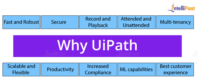 Why UiPath