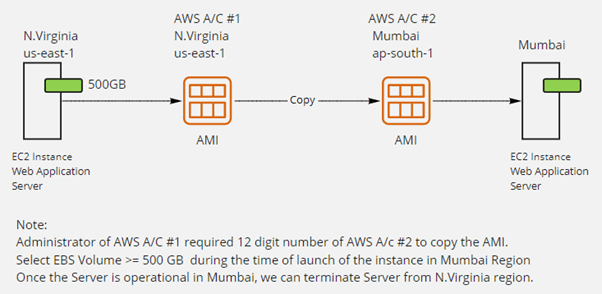 Can I get a static IP (elastic IP) on AWS's free tier? - Quora