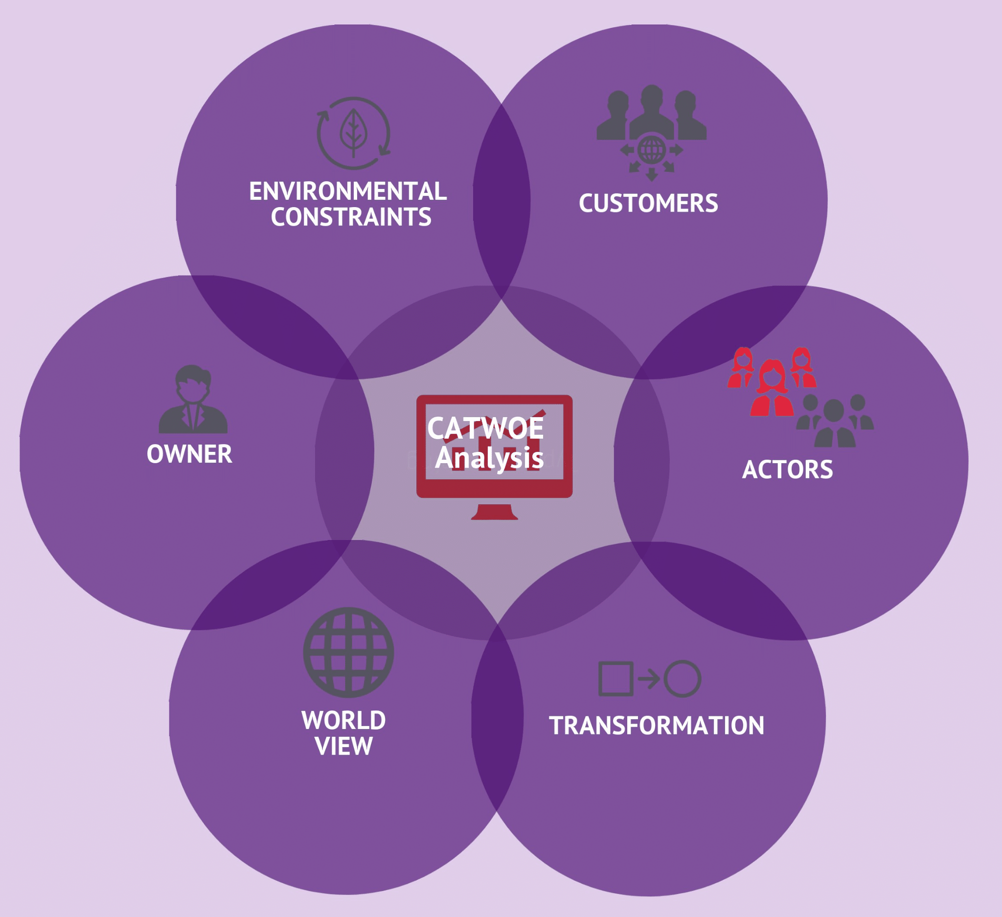 Top 11 Most Effective Business Analysis Techniques