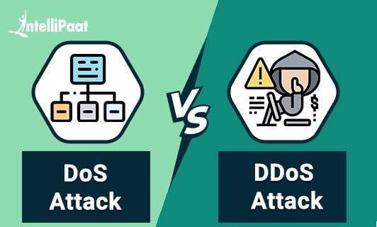 DoS attack DDoS attack Small