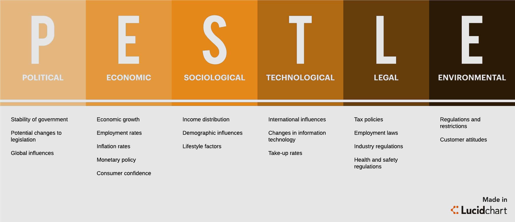 Top 11 Most Effective Business Analysis Techniques