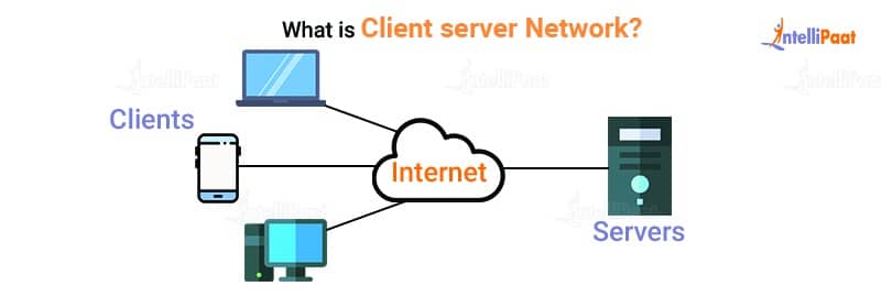 What Is Client Server Network Explain With A Diagram