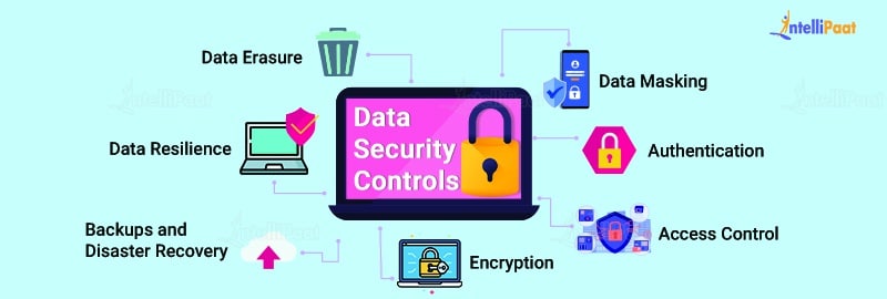 data security services