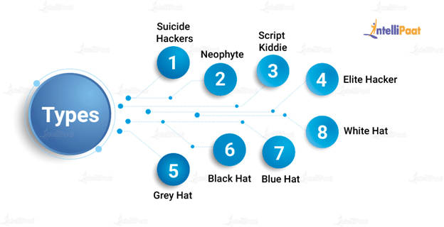Image of types of hackers