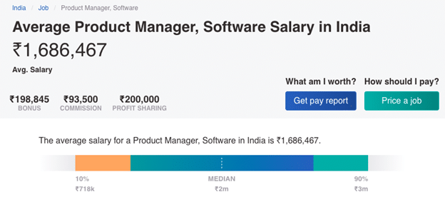 Average Salary of Product Managers in India