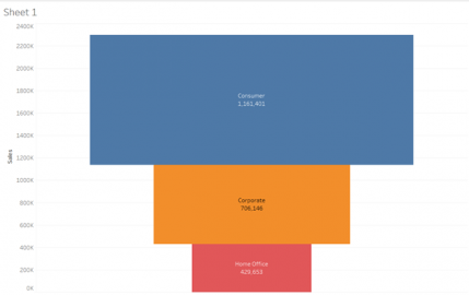 Tableau Funnel Chart - Create a Tableau Funnel Chart (Easy Steps)