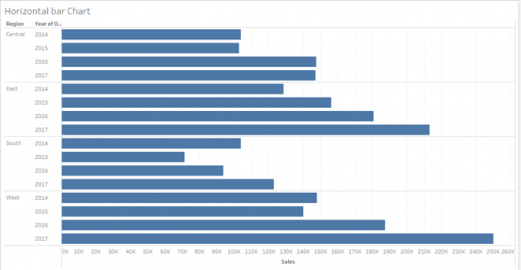 Create Tableau Stacked Bar Chart in Easy Steps - Intellipaat