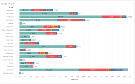 Create Tableau Stacked Bar Chart in Easy Steps - Intellipaat