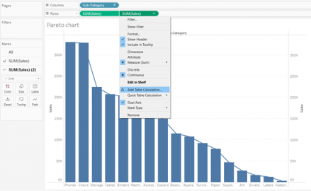 Tableau Advanced Charts Tutorial - Intellipaat