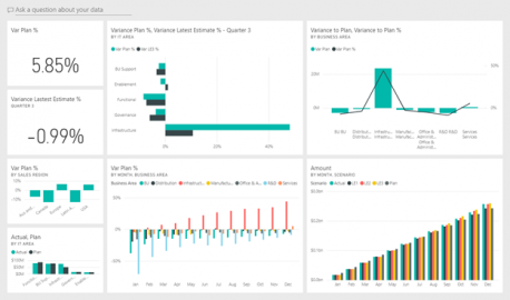 Top 10 Power BI Projects Examples and Ideas for Practice