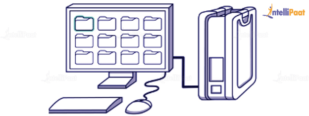 AWS Snowball Device